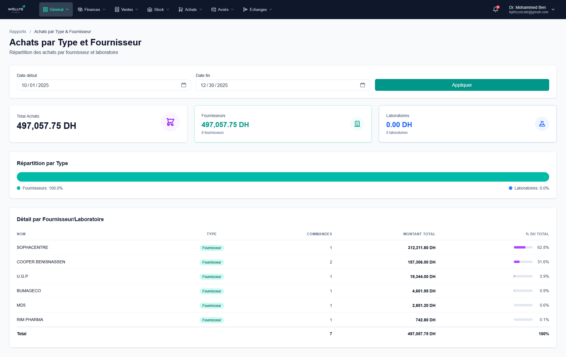Rapports et statistiques